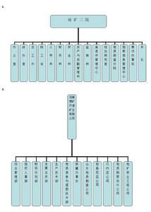 地礦二院機構設定
