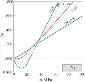 波義耳溫度 波義耳溫度
