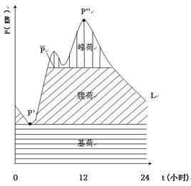 電網負荷率 電網負荷率