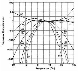 溫度漂移 溫度漂移