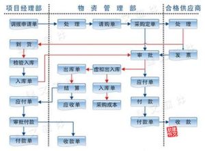在途物質 在途物質