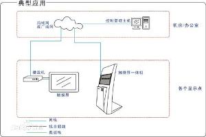多媒體信息發布系統