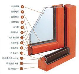 空心夾板門 空心夾板門