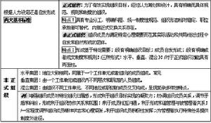 公共管理者素質