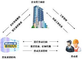 勞務關係 勞務關係