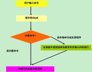shell[計算機術語]