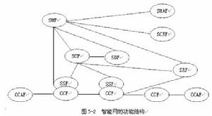 （圖）智慧型網