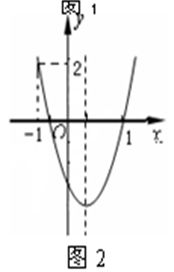 符號函式 符號函式