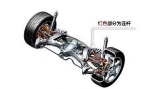 獨立車輪懸掛系統