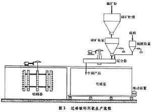 過磷酸鈣生產過程