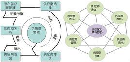 集團採購 集團採購