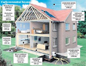 （圖）英國將興建“碳中和”村