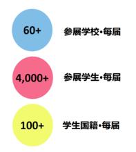 UniFair環球大學展