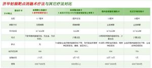 射頻靶點消融術