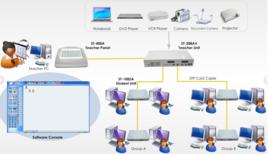 智慧型教學輔助系統 智慧型教學輔助系統