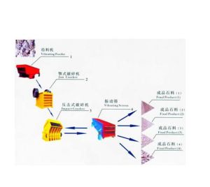 SKK系列碎石生產線