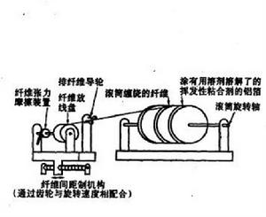 硼-鋁複合材料 硼-鋁複合材料
