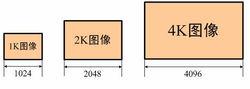 1K/2K/4K圖像示意圖