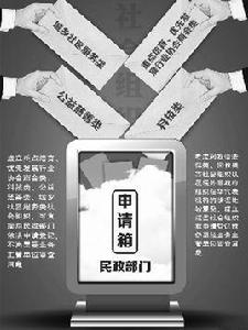 雙重管理體制 雙重管理體制