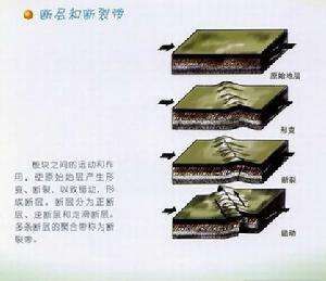 卡斯凱迪亞斷裂帶 卡斯凱迪亞斷裂帶