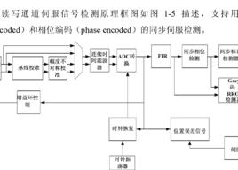 伺服通道 伺服通道