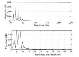 頻譜包絡 頻譜包絡