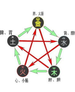 五行相生 五行相生