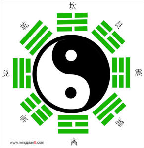 陰陽五行學 陰陽五行學