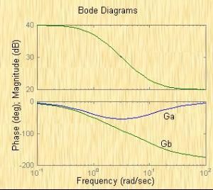 非最小相位系統 非最小相位系統