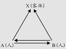 西奧多&middot;紐科姆