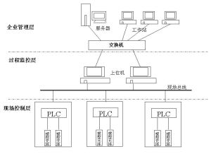 熱電廠多智慧型體控制系統
