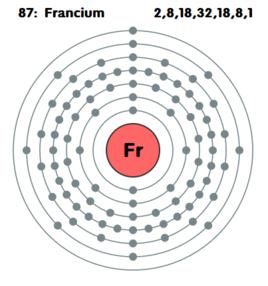 fr[化學元素：鍅Fr]