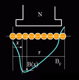 電磁轉矩 電磁轉矩