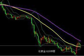 單邊下跌 單邊下跌