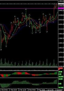 掛單操作法 掛單操作法