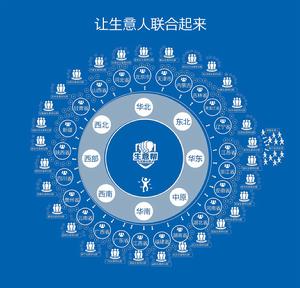 生意幫[生意幫互助社群]