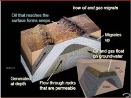 背斜油氣藏 背斜油氣藏