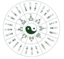 河圖洛書[中國古代文明圖案]