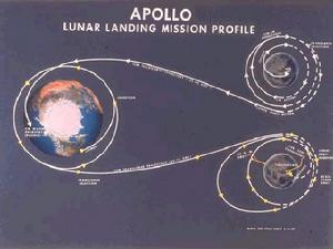 Apollo program