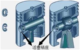 活塞銷座 活塞銷座
