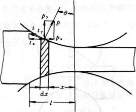 軋制壓力 軋制壓力