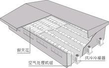 傳統中央空調降溫系統