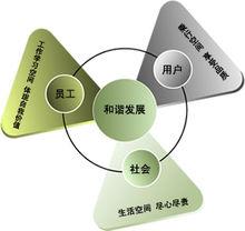 上海三菱電梯有限公司