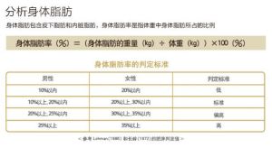 身體脂肪率