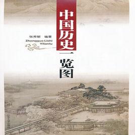 中國歷史一覽圖 中國歷史一覽圖