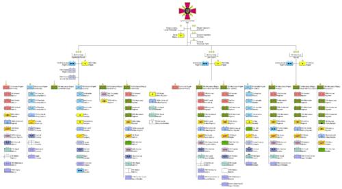烏克蘭陸軍詳細編制