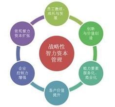 資本運營 資本運營