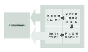 （圖）深圳維西創業投資管理有限公司