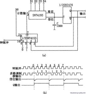 分頻多路傳輸 分頻多路傳輸