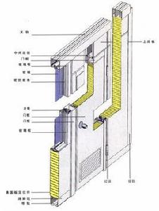 基本結構圖 基本結構圖